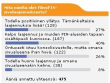 Kuukauden  kysymyksen tulokset